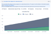 eazyBI Cumulative flow diagram for selected period.png