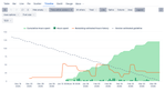 eazyBI Time Tracking Burndown in Selected Version.png