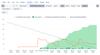eazyBI Time Tracking Burndown in Selected Version.png