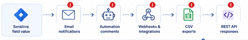 05_automation_data_leak_pathway.png