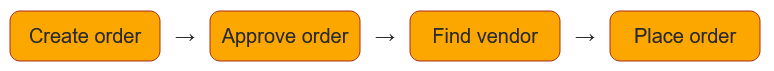 Workflow 1.png