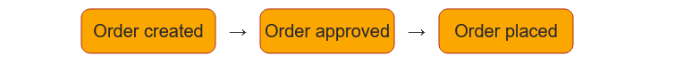Workflow 2.png
