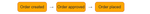 Workflow 2.png