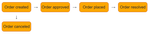 Workflow 3.png
