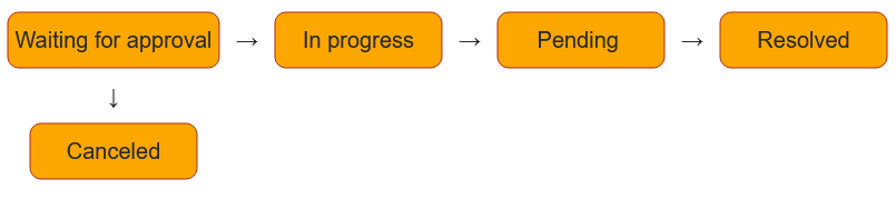 Workflow 4.png