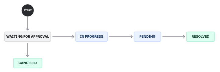 Workflow A.png