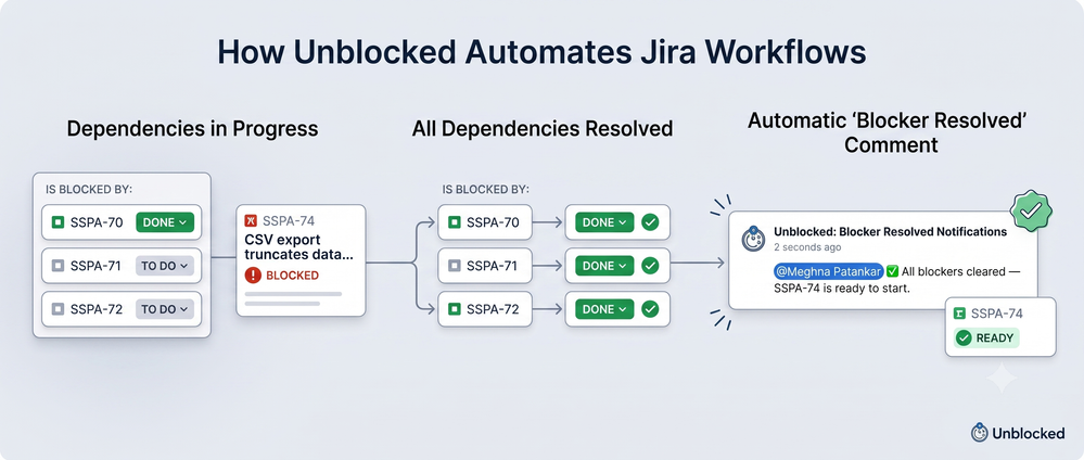 unblocked-processflow.png