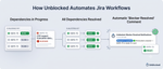 unblocked-processflow.png