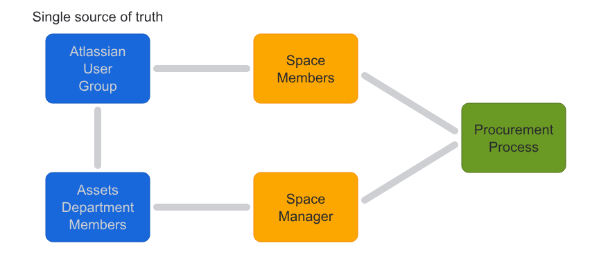 Group Links.png