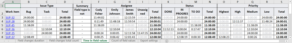 time-in-field-values-report.png