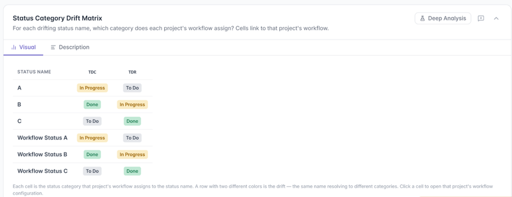 Screenshot 2 Status Category Drift Matrix.png
