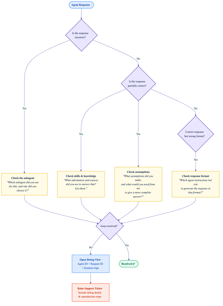 chat-agent-debug-flow.png