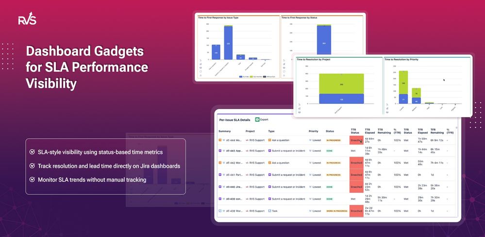 SLA Dashboard Gadget.jpg