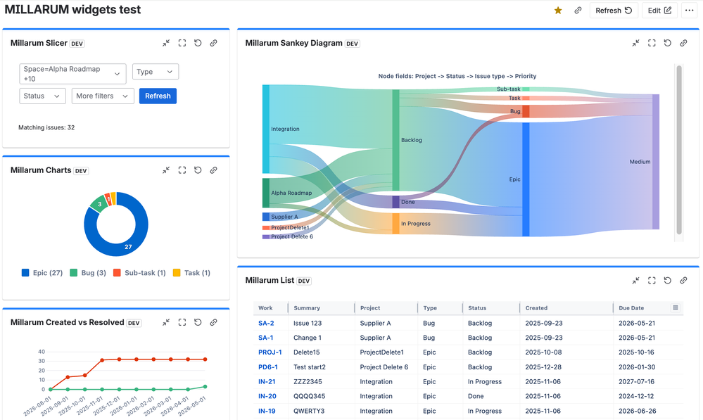 millarumDashboards_example.png
