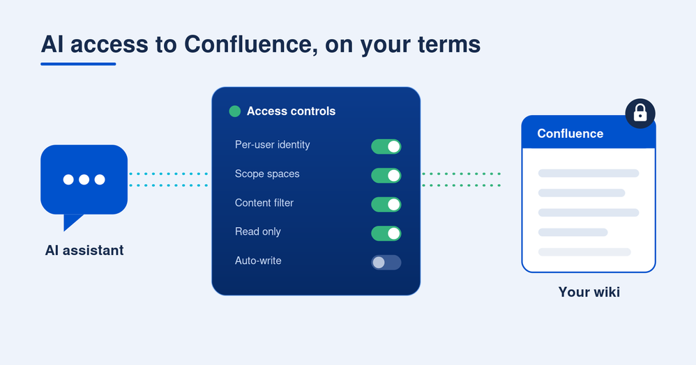 confluence_ai_control_v2.png