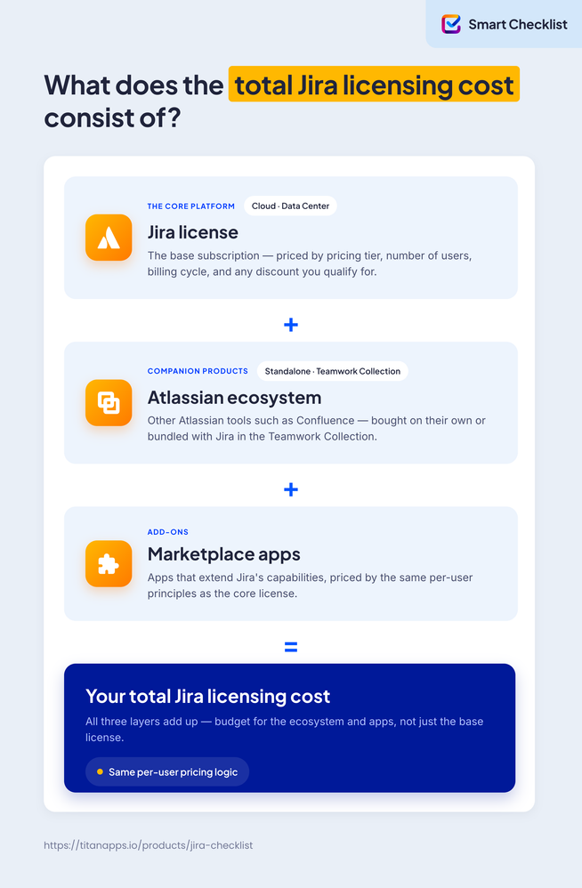 jira-licensing-cost-infographic.png