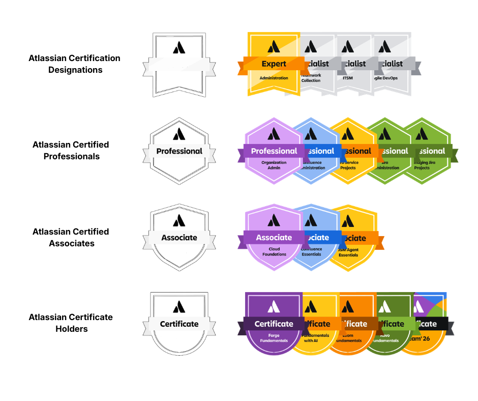 Atlassian Certification Badges.png