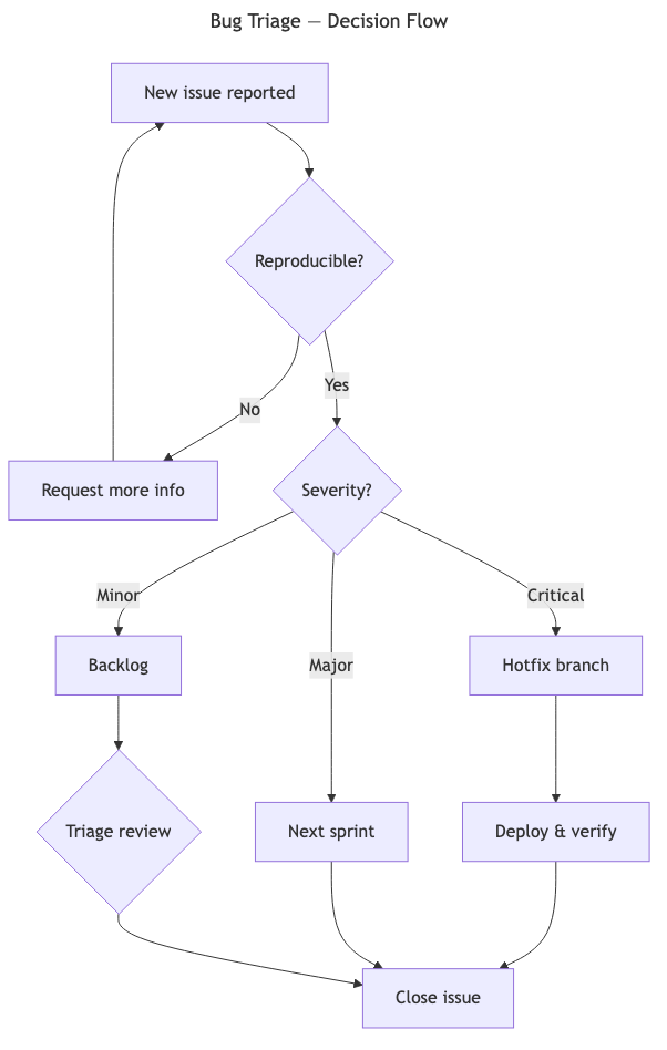 flowchart.png