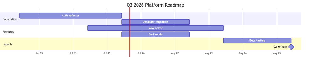 gantt.png