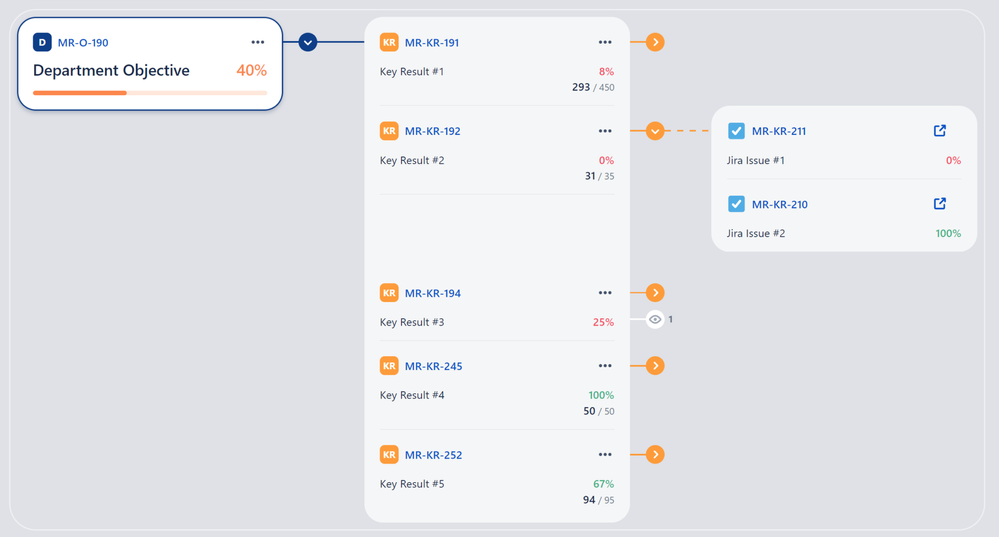 OKR-Strategy-Map-View-2048x1100.png