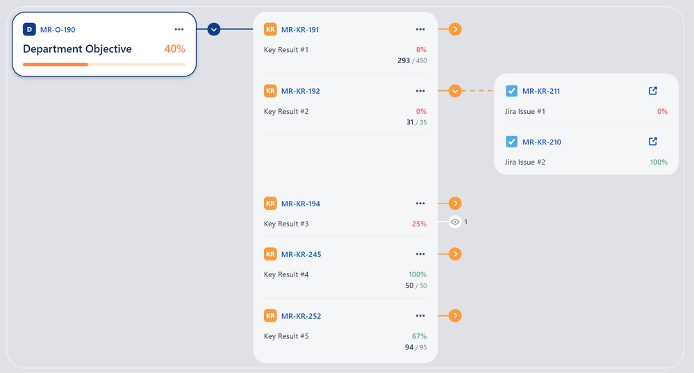 OKR-Strategy-Map-View.png