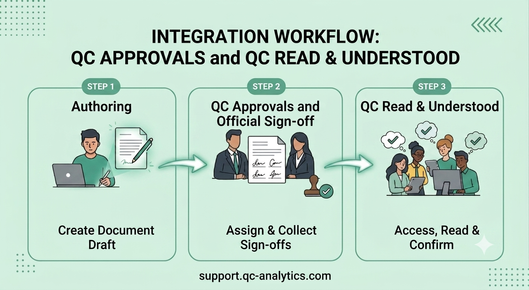 manage-compliance-with-apporvals-and-ru.png