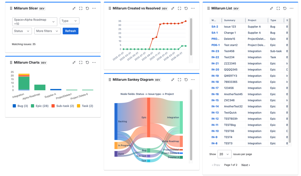Dashboards example.png