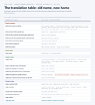 poster-translation-table-HD.png