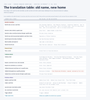 poster-translation-table-HD.png
