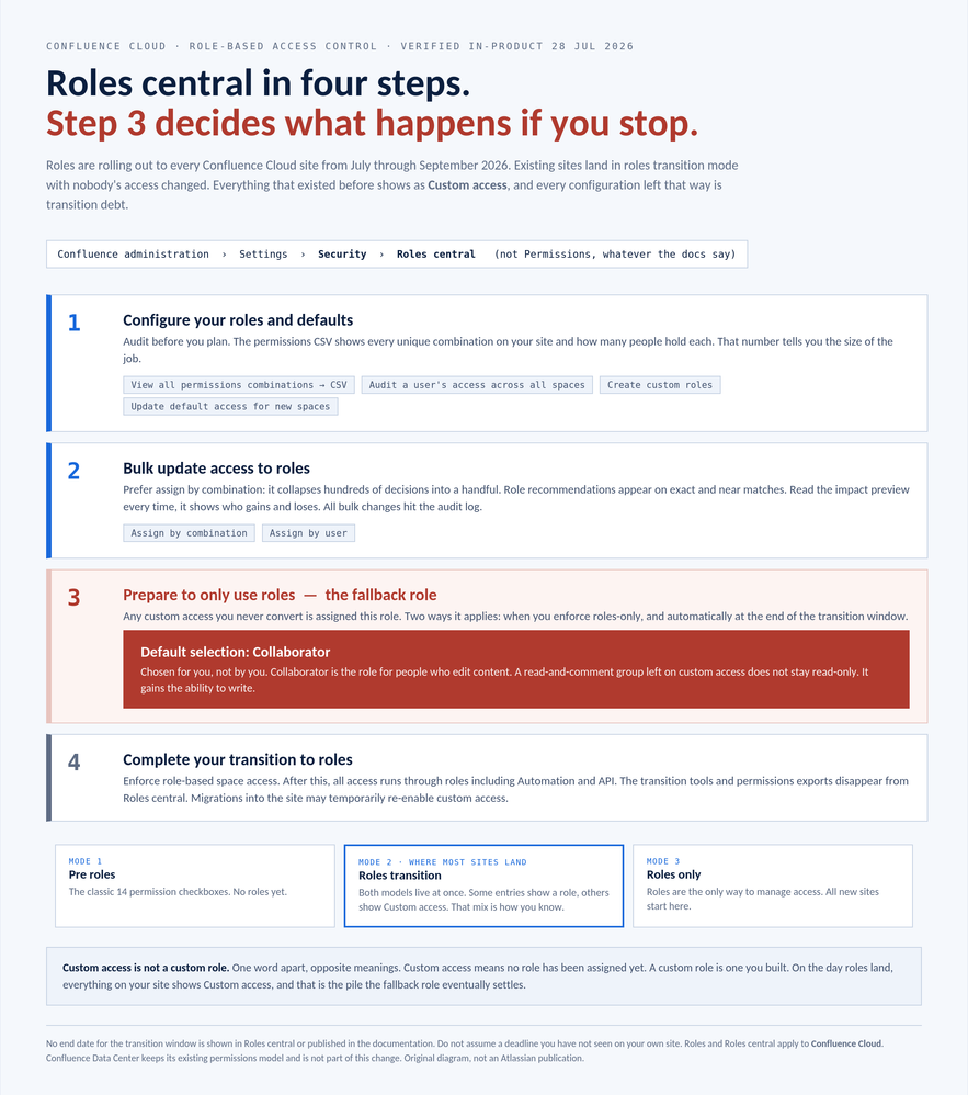 confluence-rbac-poster.png