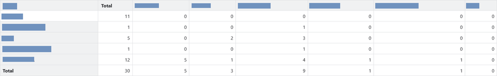 confluence-pivot-table.png