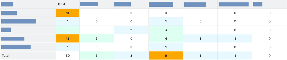 confluence-pivot-table-with-heatmap.png