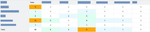 confluence-pivot-table-with-heatmap.png