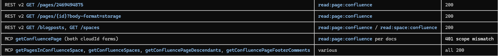auth-matrix.png