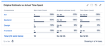 quick-filters-jira-dashboards_work-item-statistics_time-spent-estimate.png