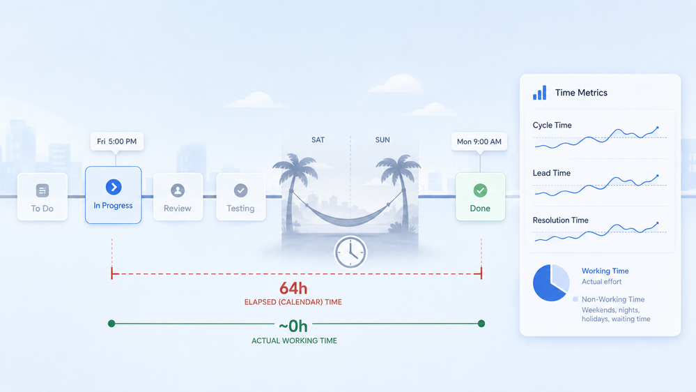 How to measure time between Jira statuses without counting weekends.png