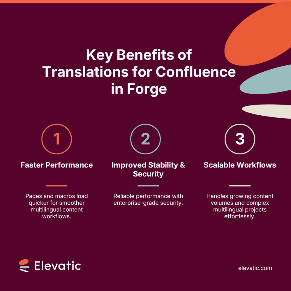 translations-forge-benefits-infographic.pptx.png