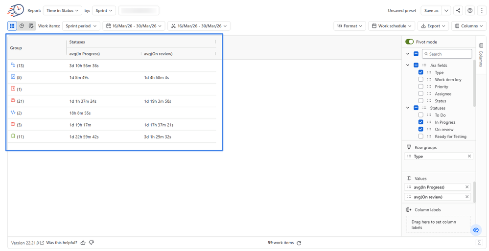 Analyze Average Time by Issue Type and Status.png