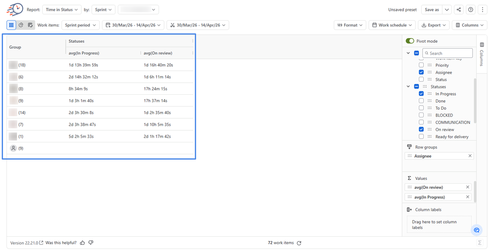 Understand Assignee Workload Patterns.png