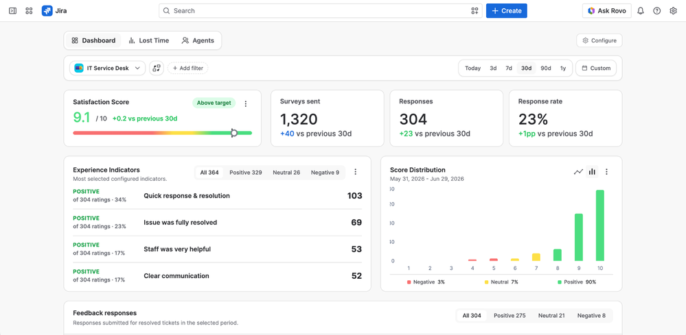 Customer-Satisfaction-CSAT-Survey-for-JSM-dashboard.png