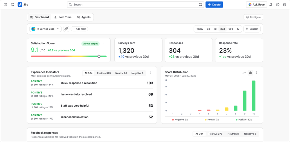 Customer-Satisfaction-CSAT-Survey-for-JSM-dashboard.png