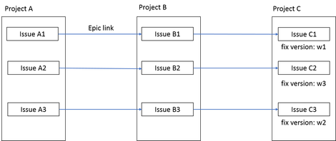 Jira_ExamplePicture.png