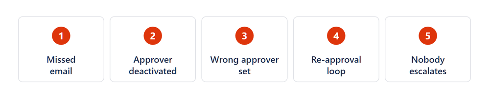 pillar-failure-catalogue.png