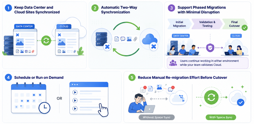 2026-08-04 16_49_42-Atlassian Post for Partners.png