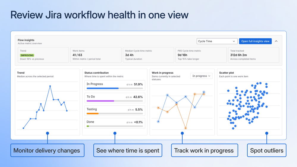 Review Jira workflow health in one view.png