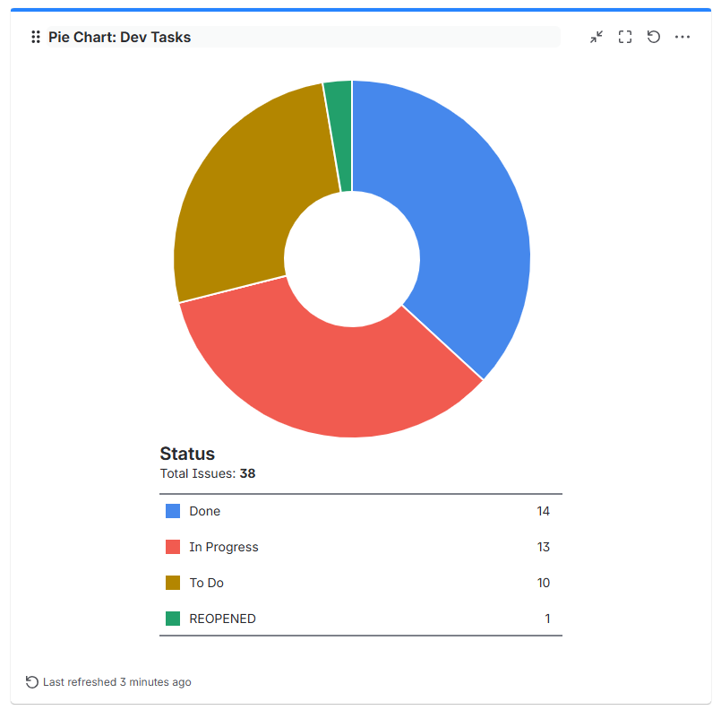 pie-chart-jira.png