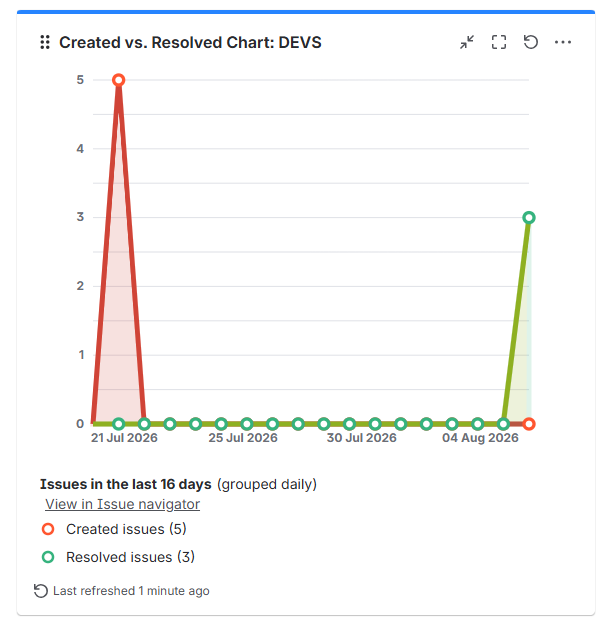 created-resolved-chart-jira.png