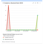 created-resolved-chart-jira.png