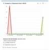 created-resolved-chart-jira.png