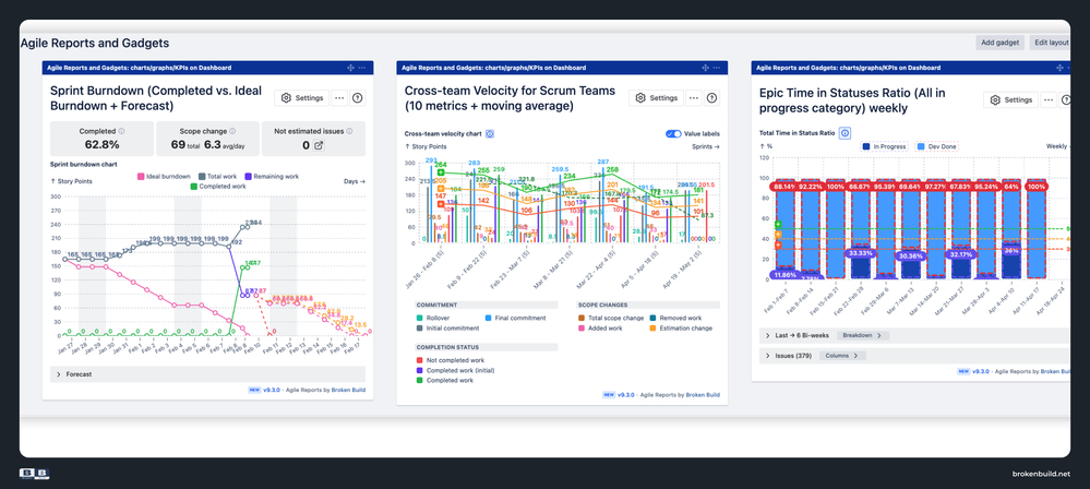 Jira project reporting - Agile reports and Gadgets dashboard (1).png